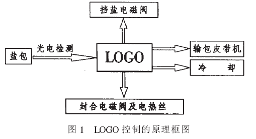 缝包机控制器的改造